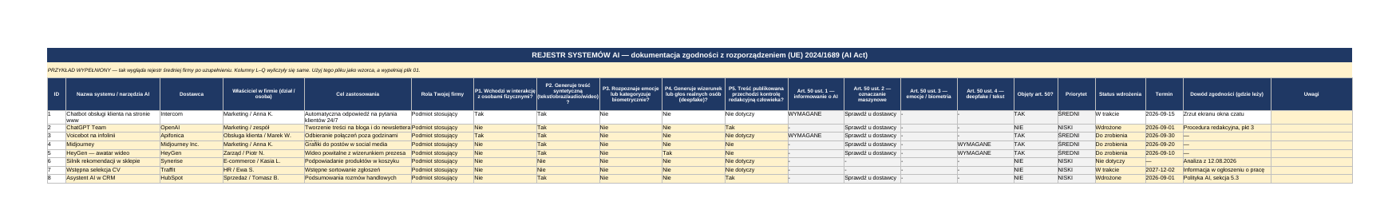 Rejestr systemów AI — wypełniony przykład